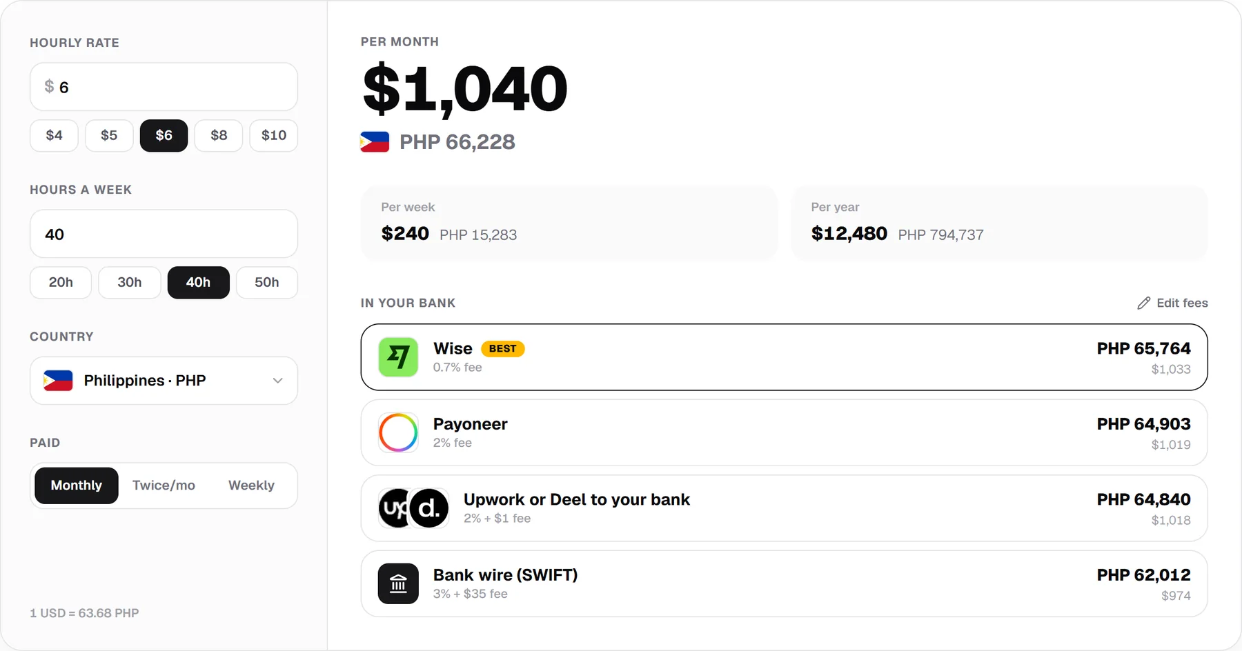 The pay calculator for the Philippines at $6 an hour: Wise keeps the most, PHP 65,764 a month, then Payoneer, Upwork or Deel, and a bank wire